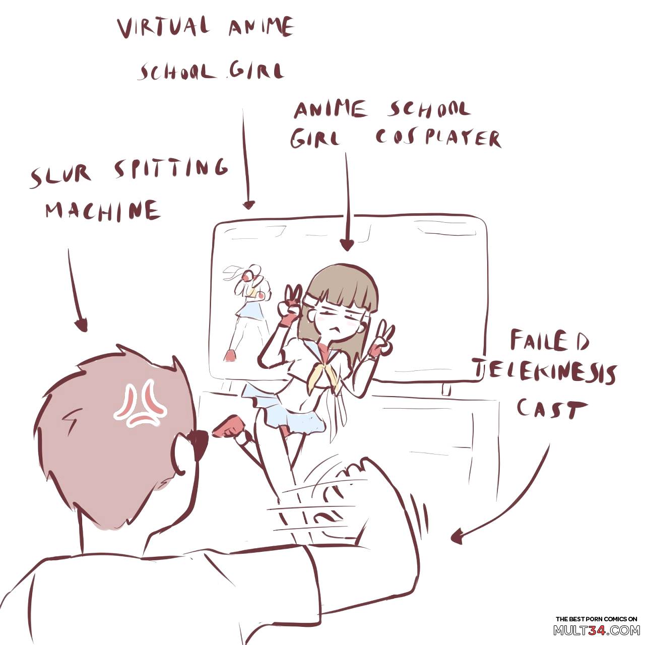 Anatomy of a Gamer GF page 12